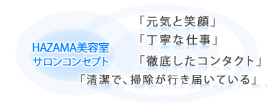 HAZAMA美容室サロンコンセプト